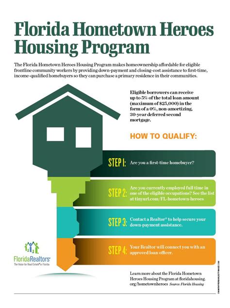 788-sb|hometown heroes program florida guidelines.